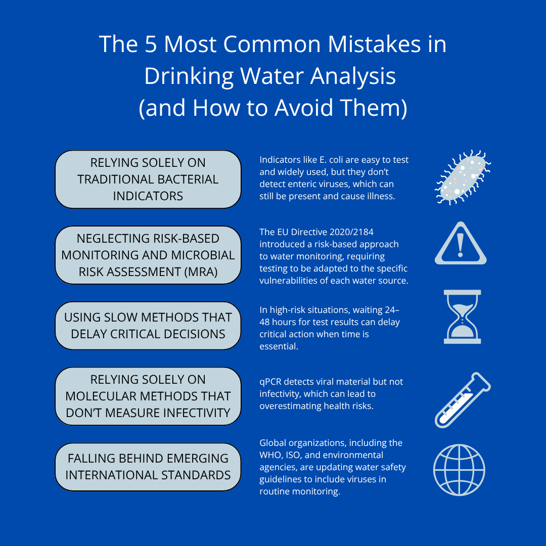 The 5 Most Common Mistakes in Drinking Water Analysis (and How to Avoid Them)